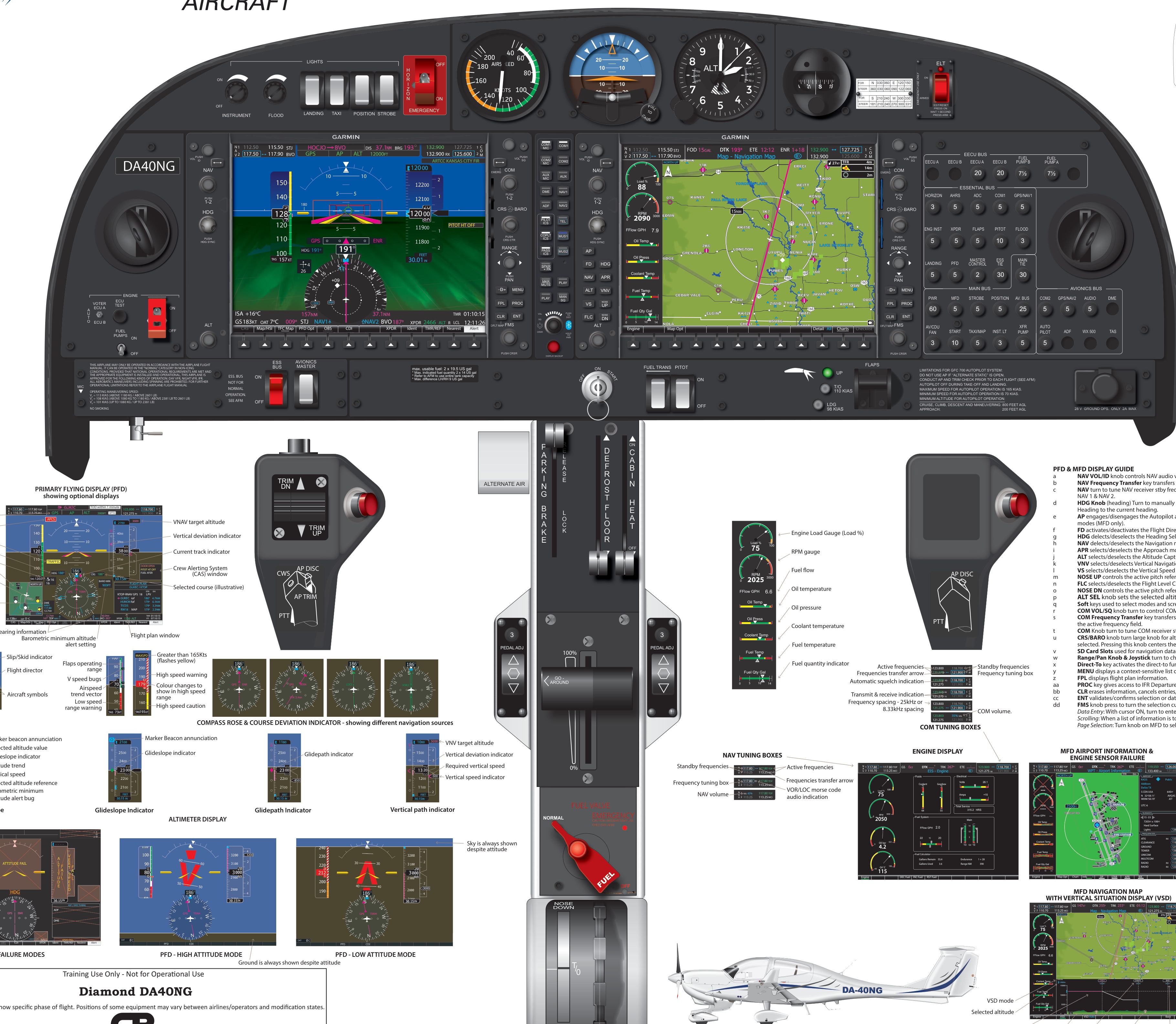 Garmin1000 cockpit